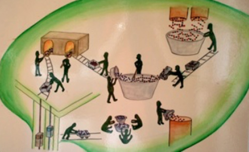 Illustration of the Leaf as a Food Factory process